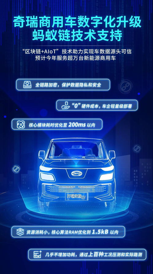 螞蟻鏈攜手奇瑞商用車 區(qū)塊鏈技術驅動新能源商用車服務新生態(tài)