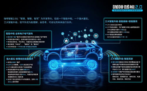 長城汽車三大技術品牌齊發(fā)，新能源與智能化雙輪驅動未來出行
