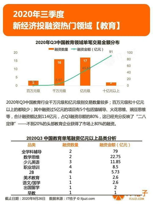 2020年第三季度投融資報告 IPO數量創紀錄，社區服務、新能源汽車與醫藥研發賽道融資超百億元，新能源技術服務崛起